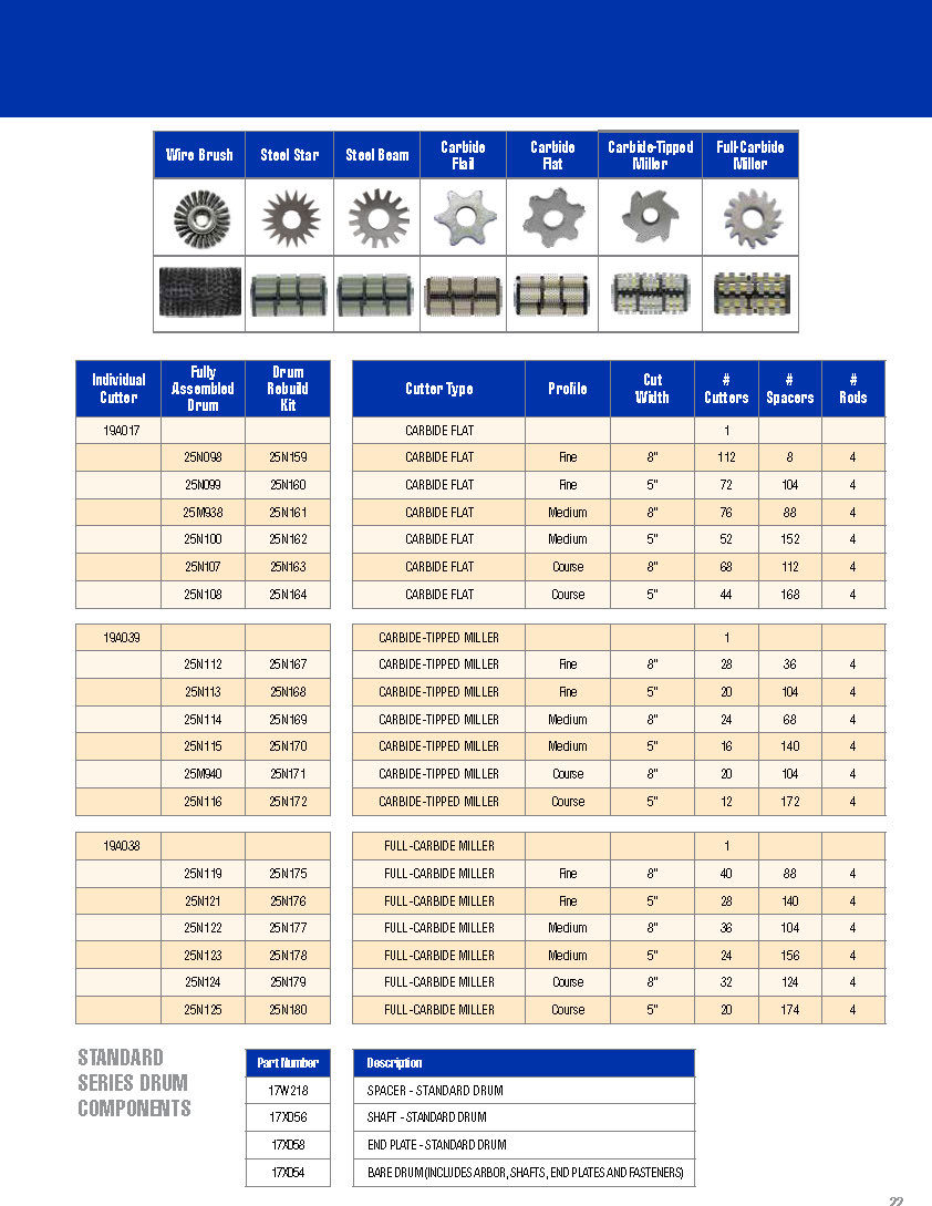 Graco GrindLazer Scarifier Systems Brochure 2018 - 341251EN-G 