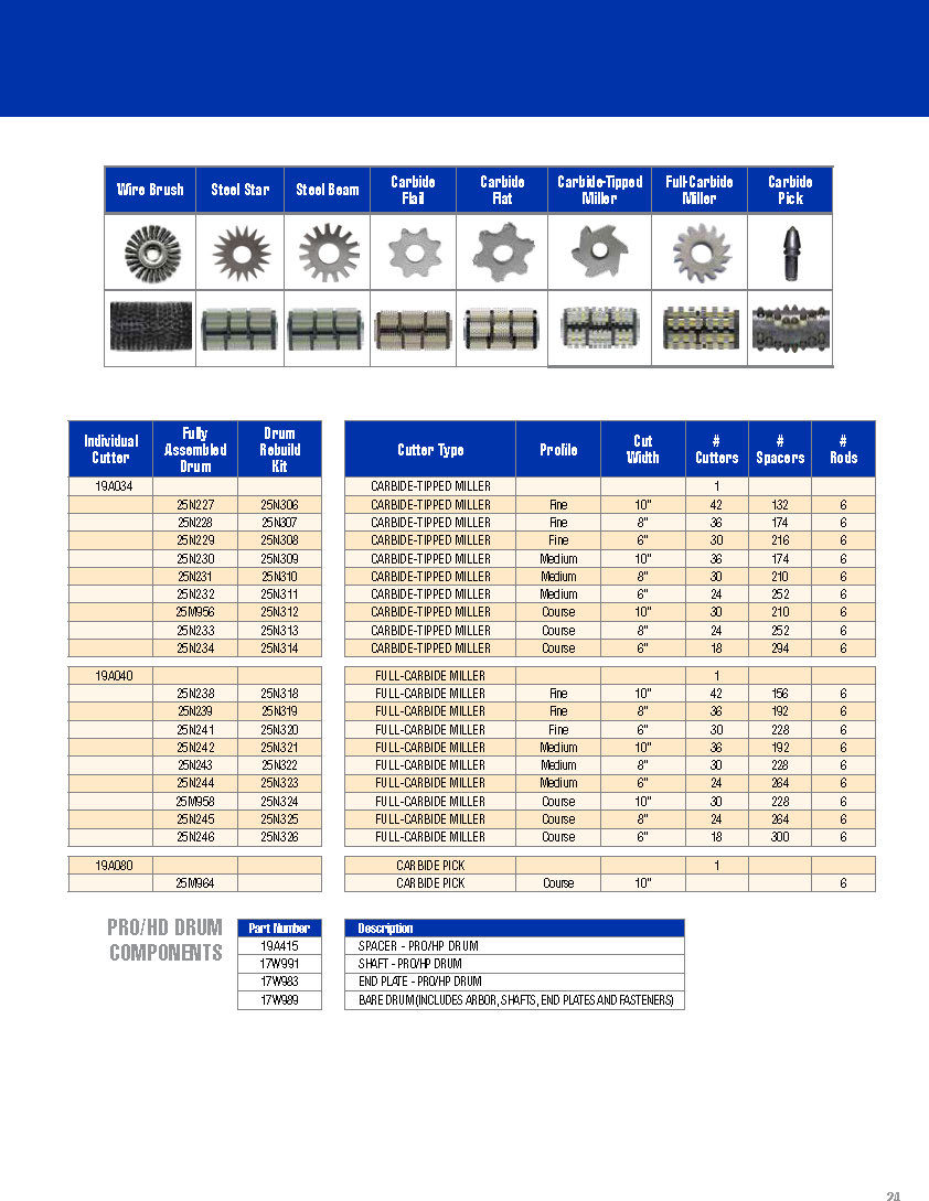 Graco GrindLazer Scarifier Systems Brochure 2018 - 341251EN-G 