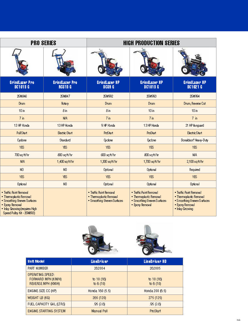Graco GrindLazer Scarifier Systems Brochure 2018 - 341251EN-G 